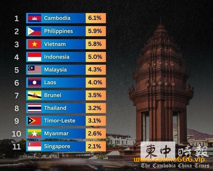 GDP Image