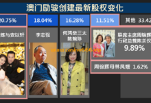 周锦辉展望未来:售出励骏股权助力企业腾飞新篇章-博友之家